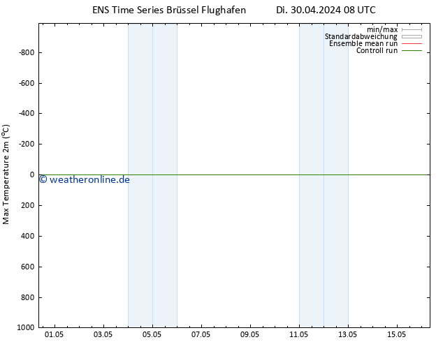 Höchstwerte (2m) GEFS TS Di 30.04.2024 20 UTC
