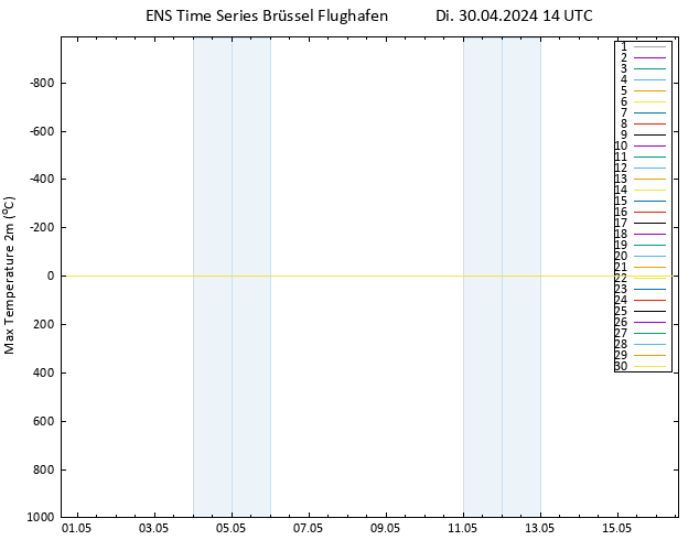 Höchstwerte (2m) GEFS TS Di 30.04.2024 14 UTC