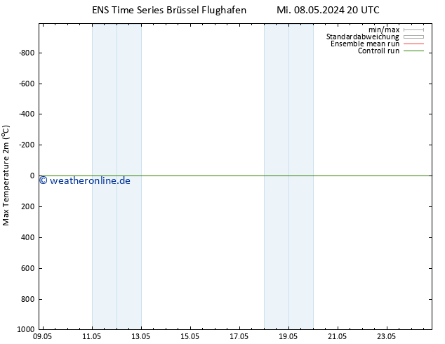 Höchstwerte (2m) GEFS TS Do 16.05.2024 08 UTC