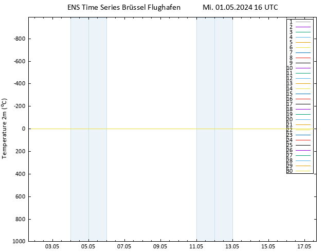Temperaturkarte (2m) GEFS TS Mi 01.05.2024 16 UTC