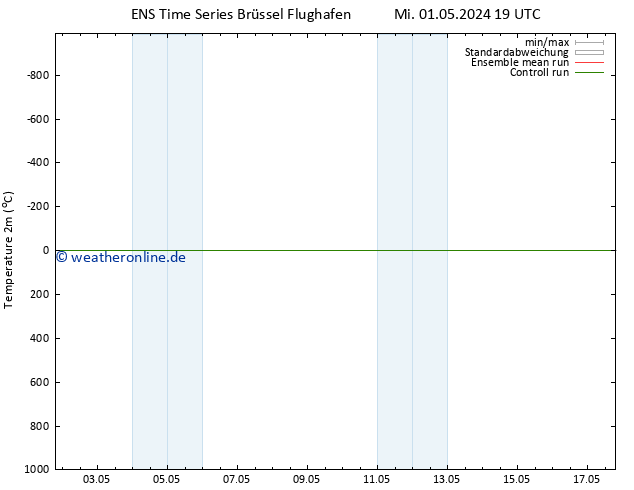 Temperaturkarte (2m) GEFS TS Do 02.05.2024 19 UTC
