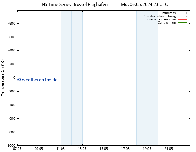 Temperaturkarte (2m) GEFS TS Di 07.05.2024 23 UTC