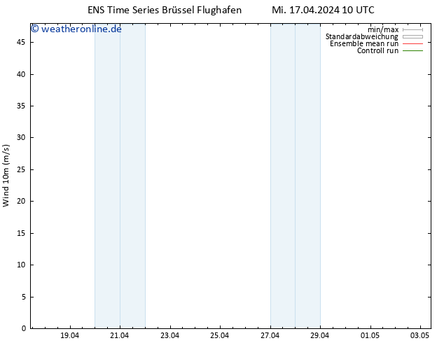 Bodenwind GEFS TS Mi 17.04.2024 22 UTC