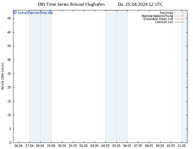 Bodenwind GEFS TS Do 25.04.2024 12 UTC