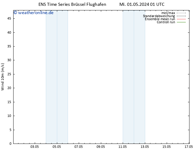 Bodenwind GEFS TS Mi 01.05.2024 13 UTC