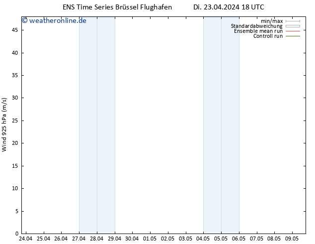 Wind 925 hPa GEFS TS Di 23.04.2024 18 UTC