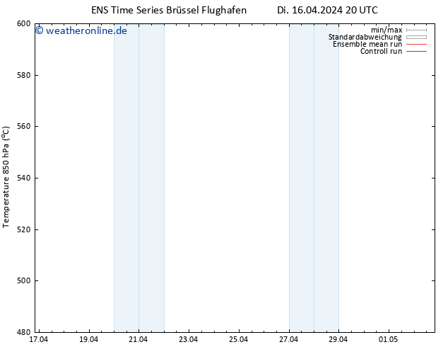 Height 500 hPa GEFS TS Do 02.05.2024 20 UTC
