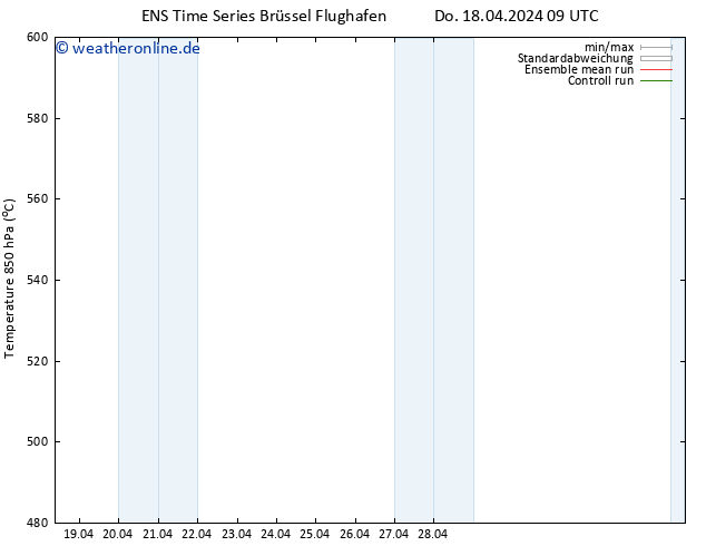 Height 500 hPa GEFS TS Do 18.04.2024 15 UTC