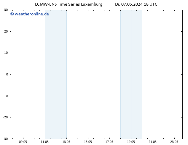 Height 500 hPa ALL TS Di 07.05.2024 18 UTC