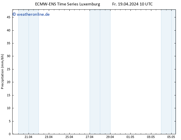 Niederschlag ALL TS Do 25.04.2024 10 UTC