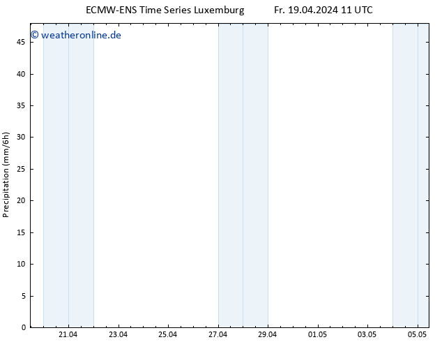 Niederschlag ALL TS So 21.04.2024 11 UTC