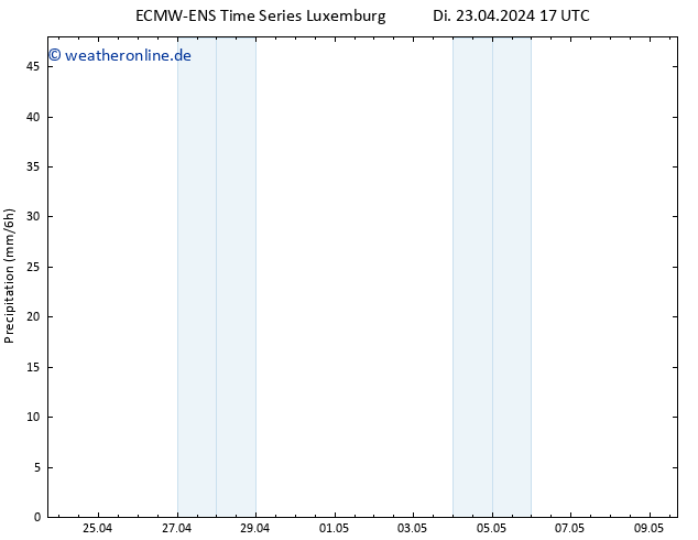Niederschlag ALL TS Di 23.04.2024 23 UTC