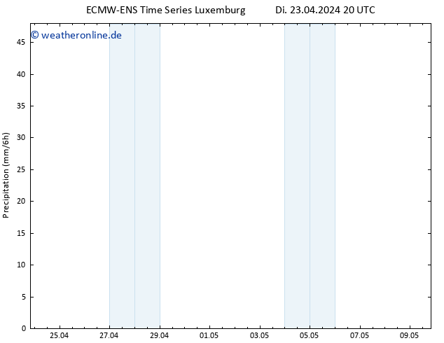 Niederschlag ALL TS Mi 24.04.2024 08 UTC