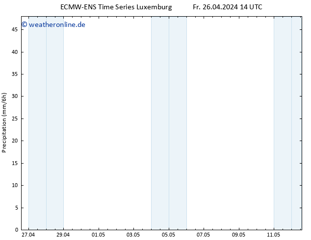 Niederschlag ALL TS Sa 04.05.2024 14 UTC