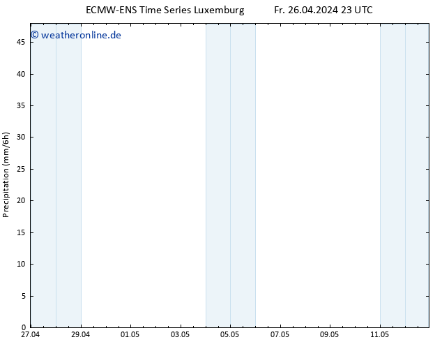 Niederschlag ALL TS Sa 27.04.2024 23 UTC