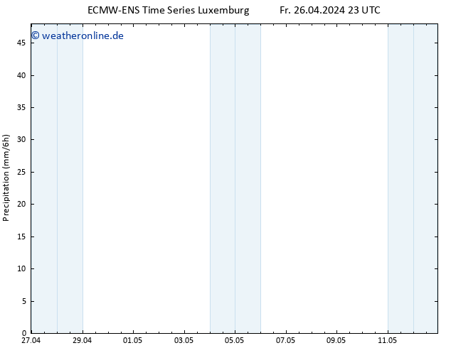 Niederschlag ALL TS Sa 27.04.2024 05 UTC