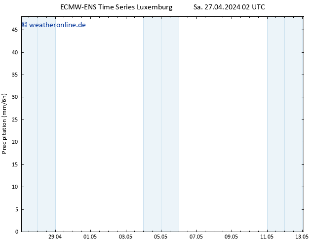 Niederschlag ALL TS Sa 27.04.2024 08 UTC