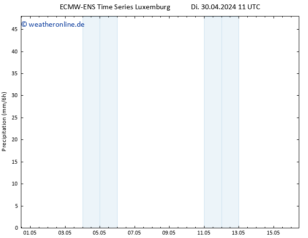 Niederschlag ALL TS Mo 06.05.2024 11 UTC