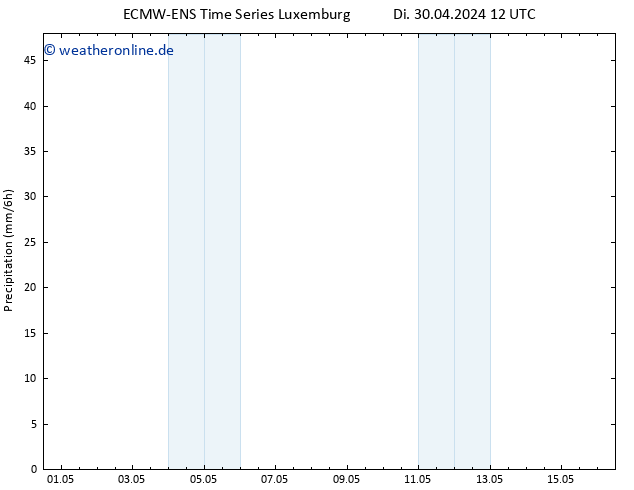 Niederschlag ALL TS Mi 01.05.2024 00 UTC