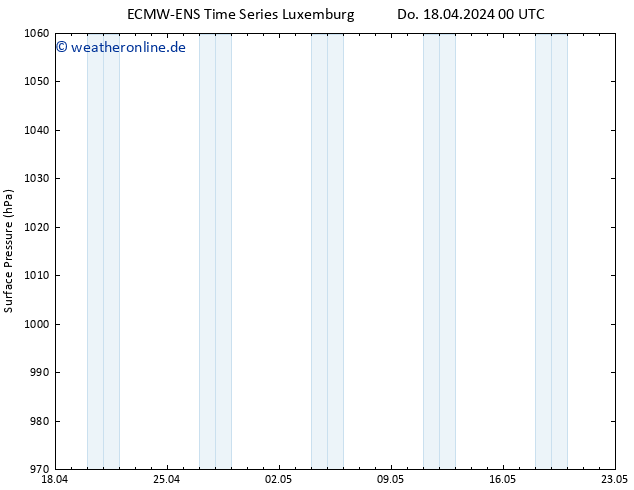 Bodendruck ALL TS Do 18.04.2024 12 UTC
