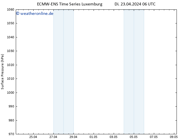Bodendruck ALL TS Di 23.04.2024 18 UTC