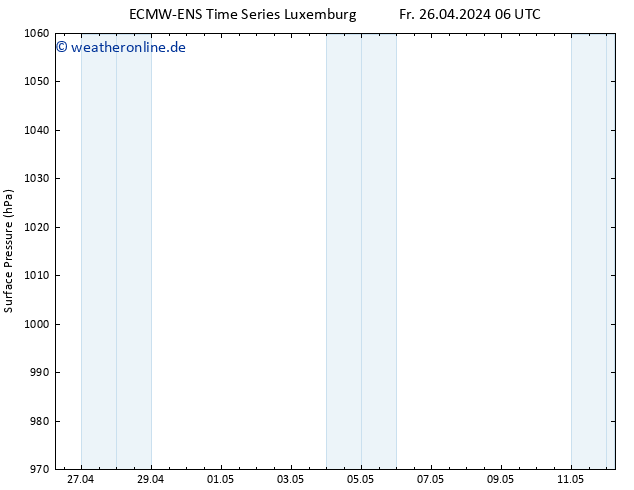 Bodendruck ALL TS Sa 27.04.2024 06 UTC