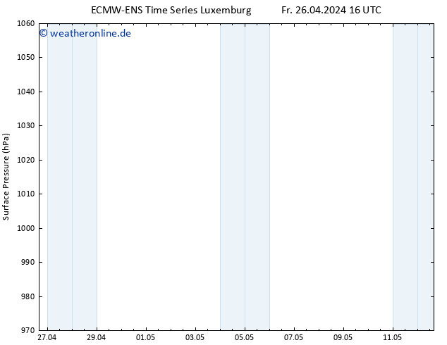 Bodendruck ALL TS Fr 26.04.2024 22 UTC