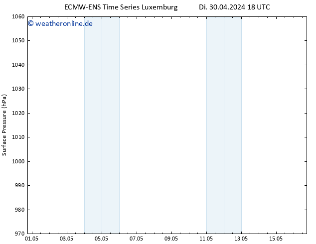 Bodendruck ALL TS Mi 01.05.2024 18 UTC