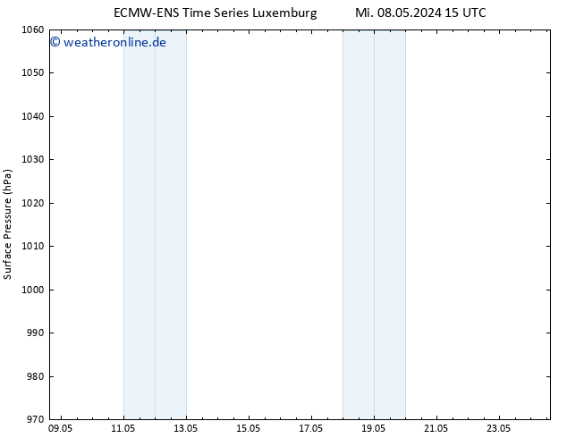 Bodendruck ALL TS Do 09.05.2024 15 UTC