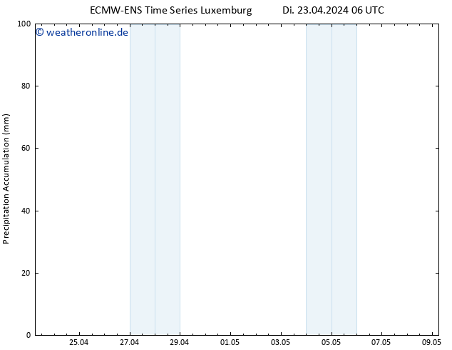 Nied. akkumuliert ALL TS Di 23.04.2024 12 UTC