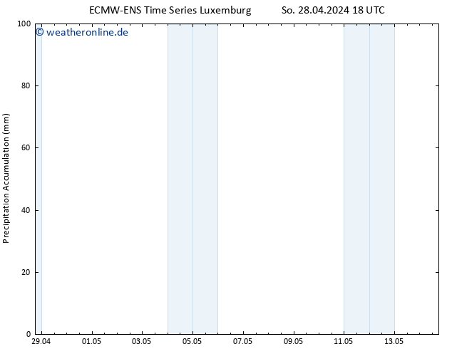 Nied. akkumuliert ALL TS Mo 29.04.2024 06 UTC