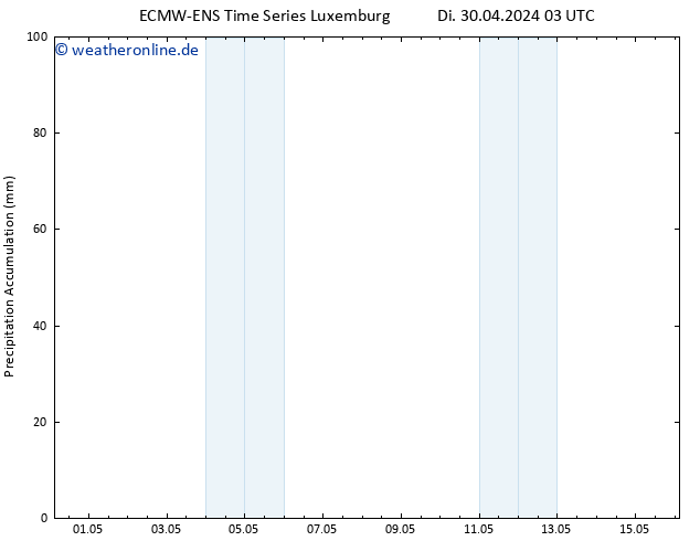 Nied. akkumuliert ALL TS Di 30.04.2024 09 UTC