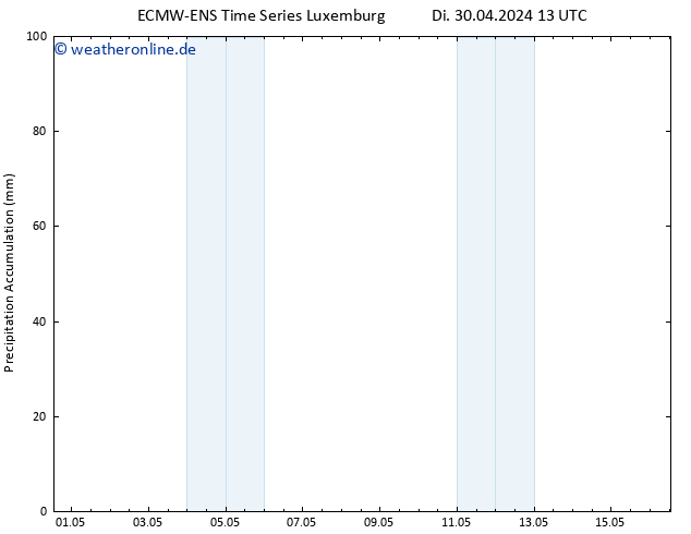 Nied. akkumuliert ALL TS Di 30.04.2024 19 UTC