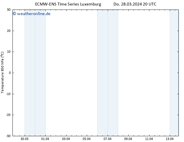 Temp. 850 hPa ALL TS Fr 29.03.2024 02 UTC