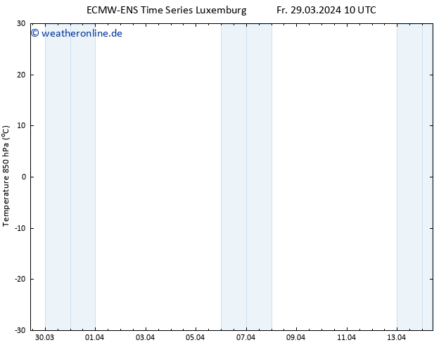 Temp. 850 hPa ALL TS Fr 29.03.2024 16 UTC