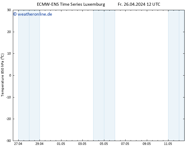 Temp. 850 hPa ALL TS Mo 06.05.2024 12 UTC