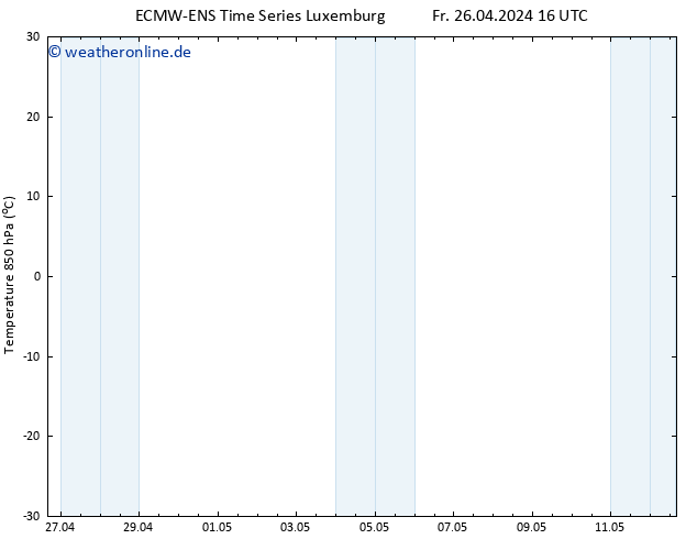 Temp. 850 hPa ALL TS Fr 26.04.2024 22 UTC