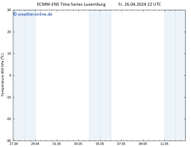 Temp. 850 hPa ALL TS Sa 27.04.2024 04 UTC