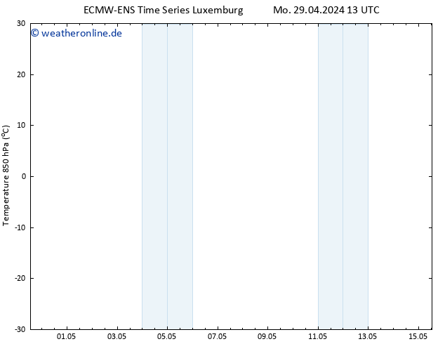 Temp. 850 hPa ALL TS Mo 29.04.2024 19 UTC