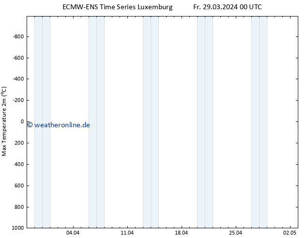 Höchstwerte (2m) ALL TS Fr 29.03.2024 06 UTC