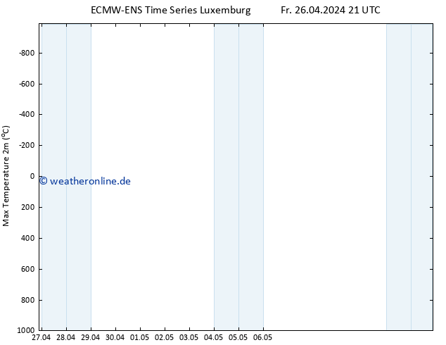 Höchstwerte (2m) ALL TS Fr 26.04.2024 21 UTC