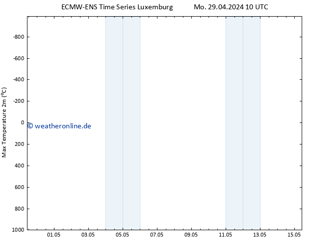 Höchstwerte (2m) ALL TS Mi 15.05.2024 10 UTC
