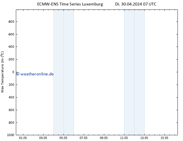 Höchstwerte (2m) ALL TS Mi 01.05.2024 07 UTC