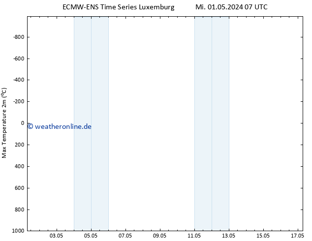 Höchstwerte (2m) ALL TS Fr 17.05.2024 07 UTC