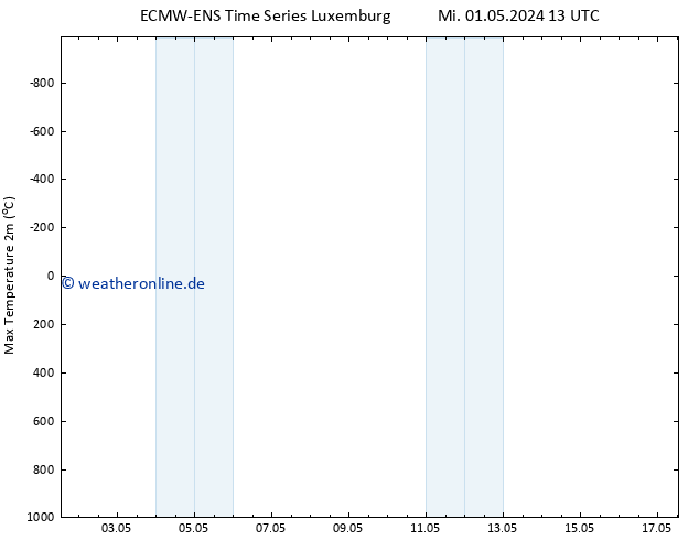Höchstwerte (2m) ALL TS Mi 01.05.2024 13 UTC