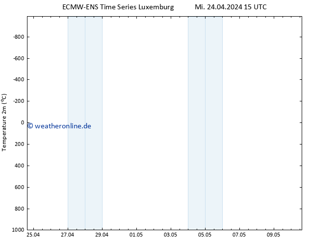 Temperaturkarte (2m) ALL TS Mi 24.04.2024 15 UTC