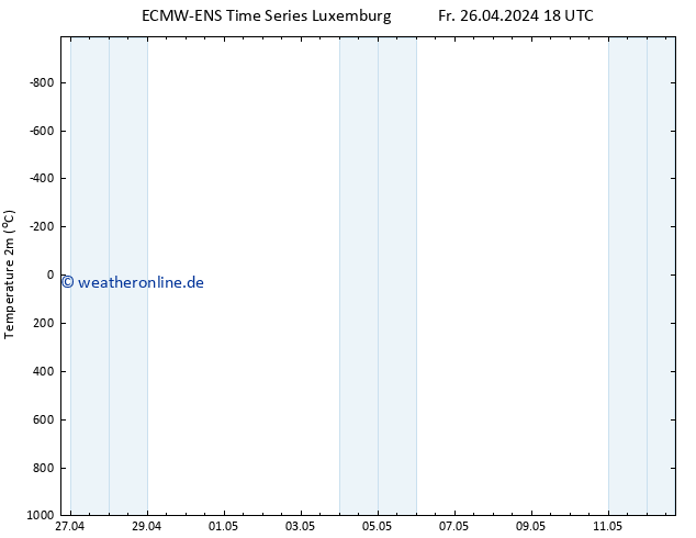 Temperaturkarte (2m) ALL TS Fr 26.04.2024 18 UTC