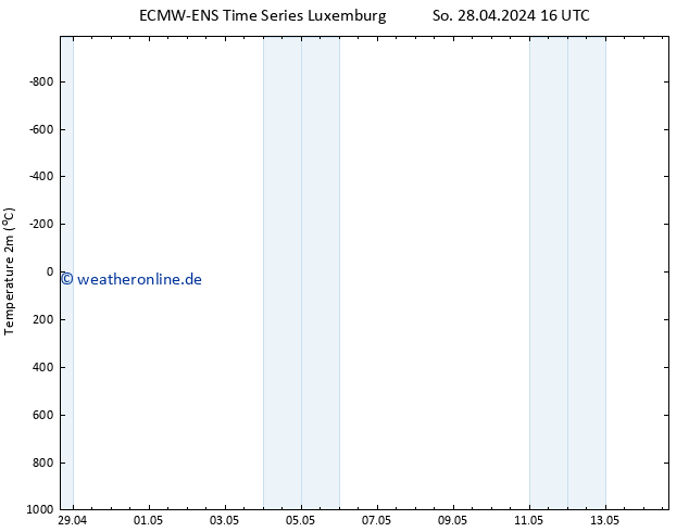 Temperaturkarte (2m) ALL TS So 28.04.2024 22 UTC