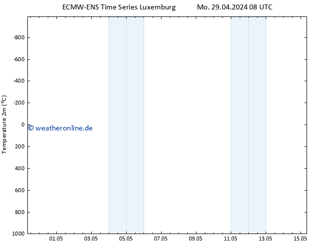 Temperaturkarte (2m) ALL TS Mo 06.05.2024 20 UTC