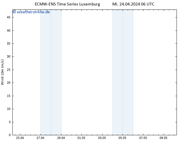 Bodenwind ALL TS Mi 24.04.2024 12 UTC